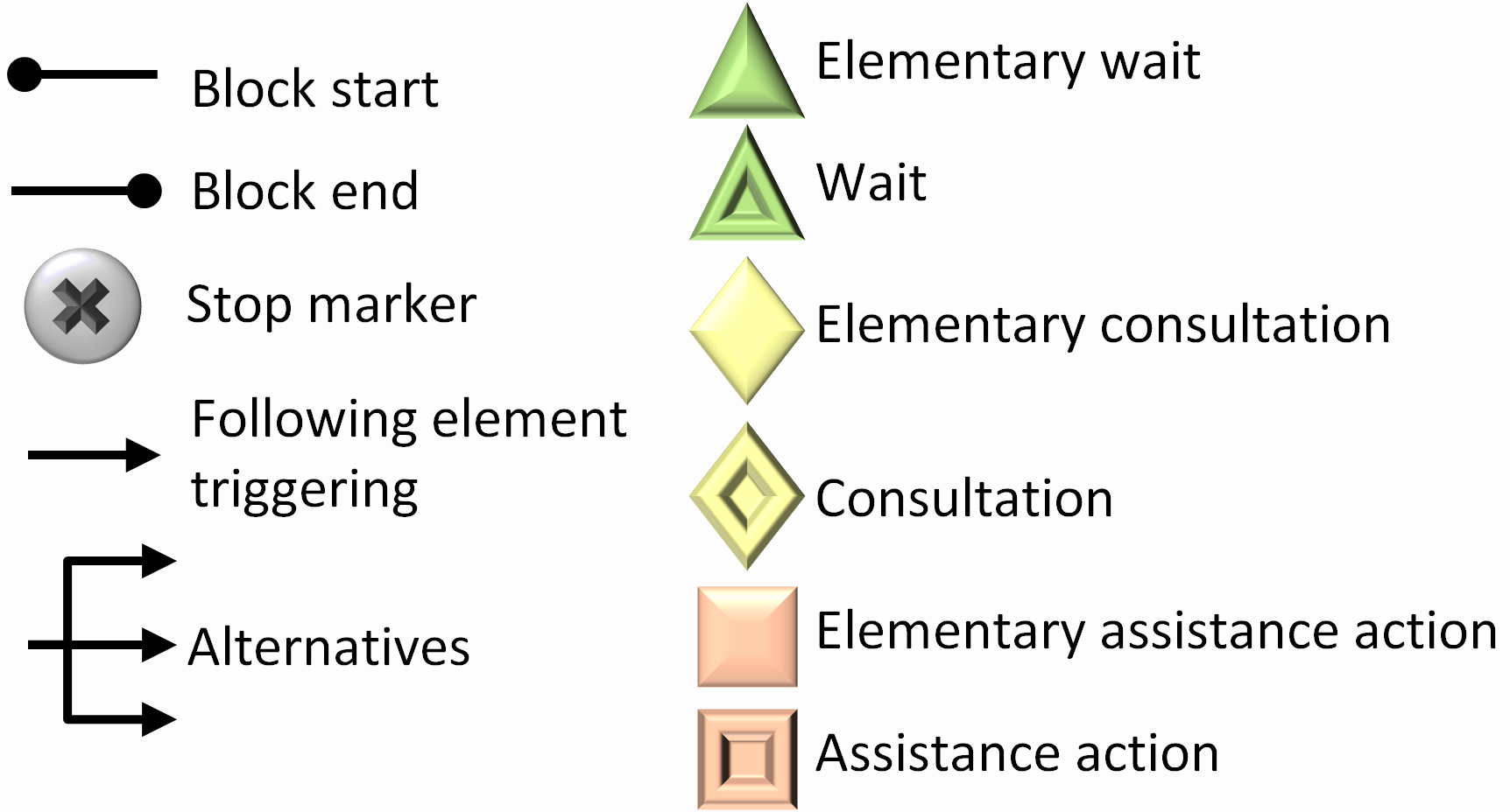 aLDEAS components